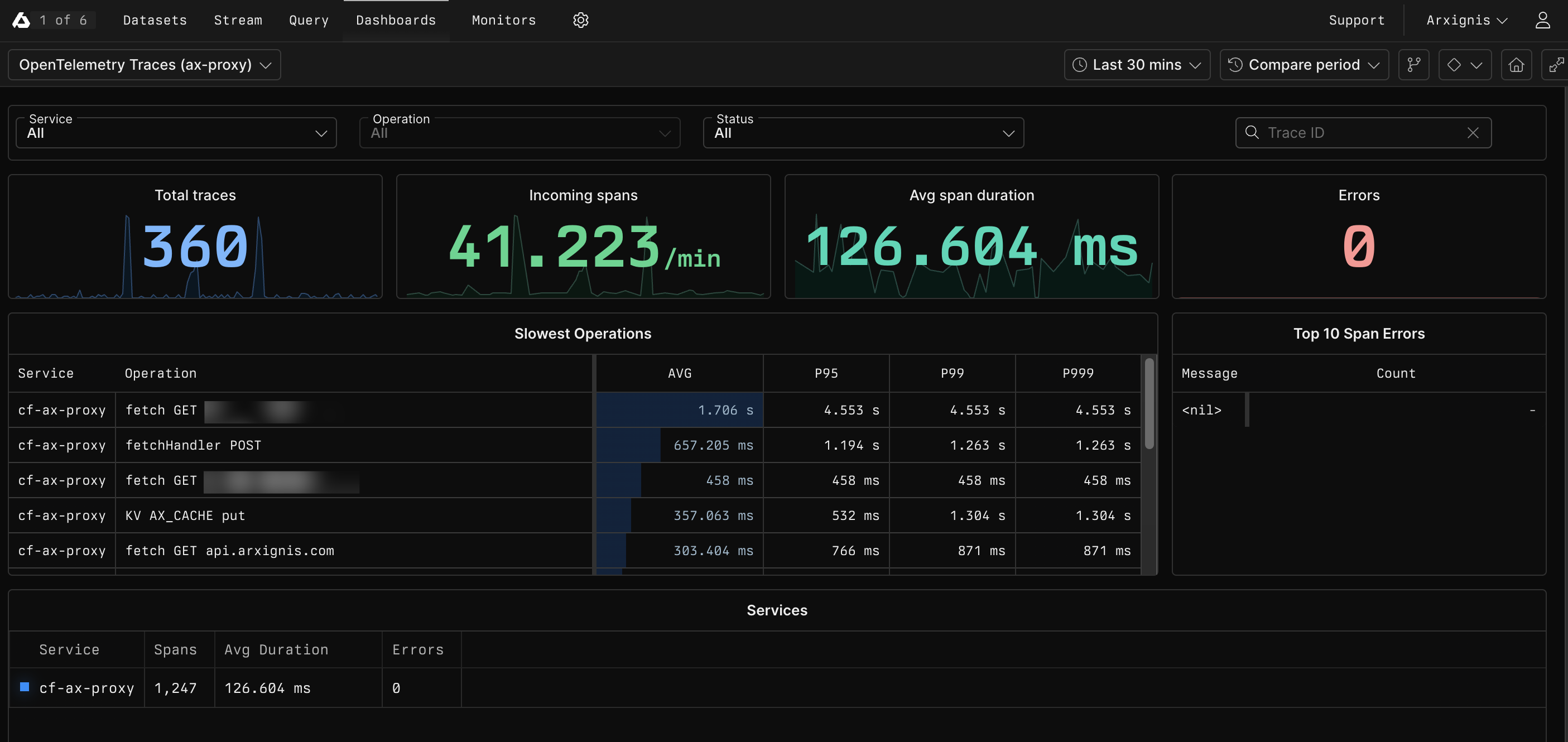 Axiom Dashboard - OpenTelemetry Traces